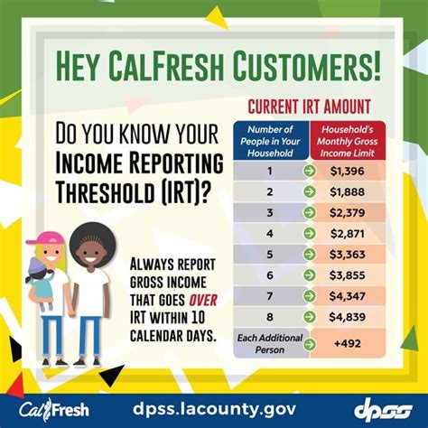 Dol Salary Threshold 2025