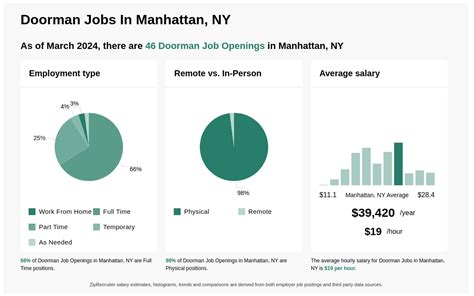 The Ultimate Guide to a Doorman Salary in Manhattan: Earnings, Outlook, and How to Land the Job