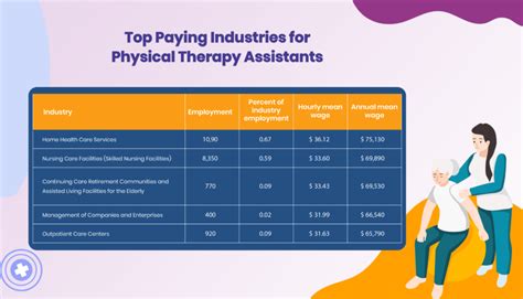 The Ultimate Guide to a Doctor of Occupational Therapy Salary in 2024: Your Full Earning Potential