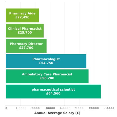 Decoding the Doctor of Pharmacy Salary: A 2024 Guide to Your Earning Potential