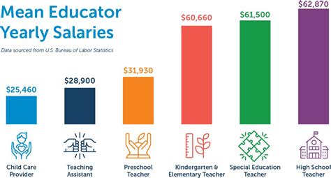 Decoding the Early Childhood Educator Salary in 2024: A Comprehensive Guide
