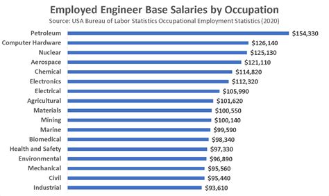 The Ultimate Guide to an ECE Engineering Salary: Outlook, Factors & Your Career Path