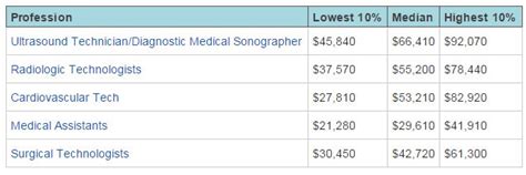 Decoding the Echo Tech Salary: A Comprehensive 2024 Guide
