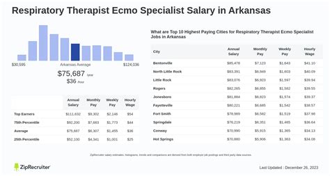 ECMO Specialist Salary: A Comprehensive Guide for 2024