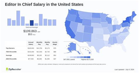 The Ultimate Editor in Chief Career Guide: Salary, Outlook, and Your Path to the Top
