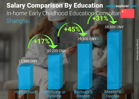 The Ultimate Guide to an Education Consultant Salary: Earnings, Outlook, and Launching Your Career