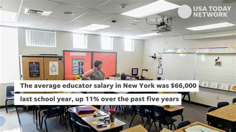 The Ultimate Guide to Educator Salaries in New York: Earnings, Outlook, and Career Paths
