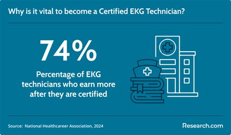 The Ultimate Guide to EKG Technician Salary NYC: Unlocking Your Earning Potential in the Heart of Healthcare