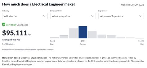 The Ultimate 2024 Guide to Your Electrical Engineer Starting Salary and Career Path