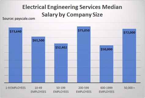 Electrical Engineering Technician Salary: A 2024 Guide to Your Earning Potential