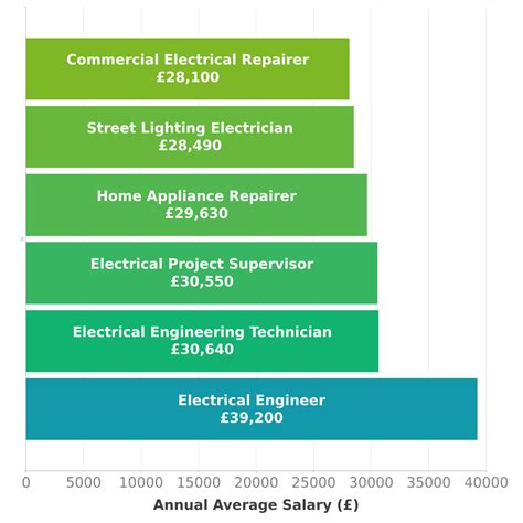 The Ultimate Guide to an Electrical Inspector Salary Career: Unlocking Your Earning Potential