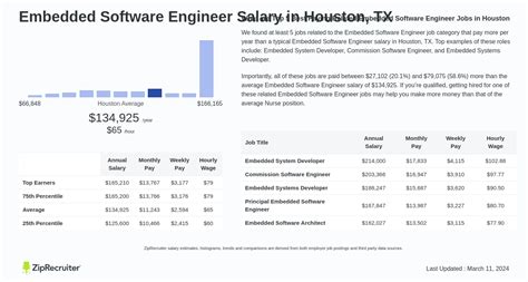 Decoding Your Worth: A Deep Dive into Embedded Software Engineer Salaries