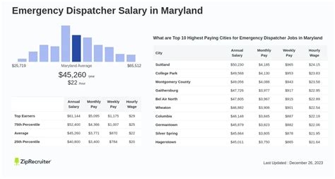 The Ultimate Guide to Emergency Dispatcher Salary: A 2024 Career Deep Dive