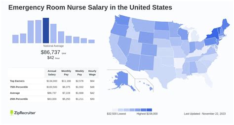 Emergency Nurse Salary: A 2024 Guide to Your Earning Potential
