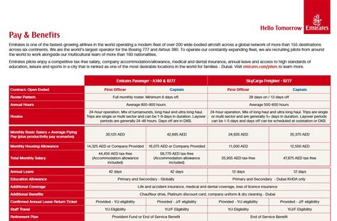 Decoding the Dream: A Comprehensive Guide to an Emirates Pilot Salary
