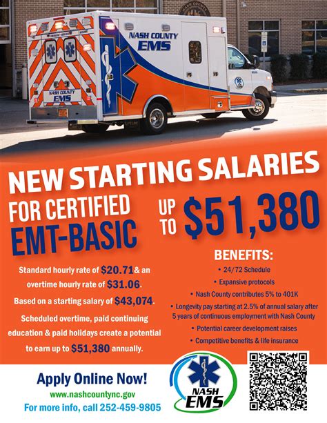 EMT Basic Salary in California: A 2024 Comprehensive Guide