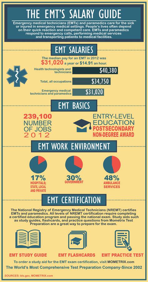 EMT Salary in California: A Comprehensive 2024 Guide