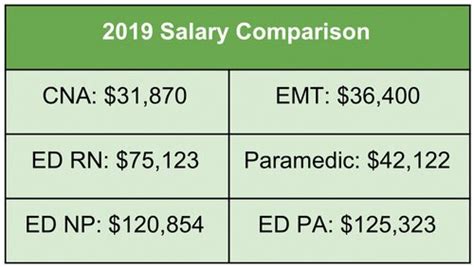 The Ultimate Guide to an EMT Salary in CT: Outlook, Pay & Career Path for 2024
