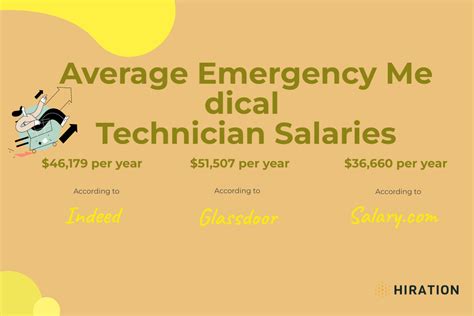 EMT Salary in New York: A Comprehensive 2024 Guide