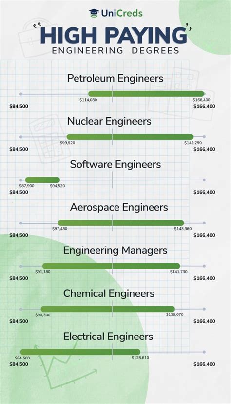 Decoding the Engineering Technician Salary: A 2024 Guide to Your Earning Potential