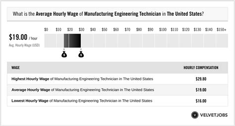 Engineering Technician 1 Salary: A Comprehensive 2024 Guide