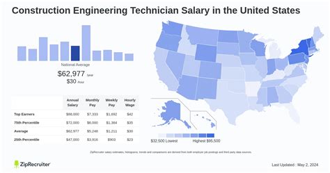 Decoding the Engineering Technology Salary: A Guide to Your Earning Potential