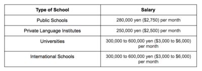 Unlocking Your Earning Potential: A Deep Dive into an English Teacher's Salary in Japan
