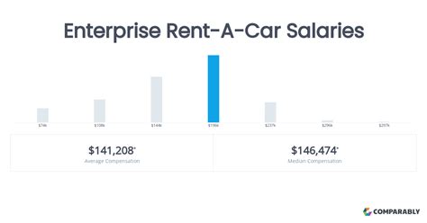 Decoding the Enterprise Rent-A-Car Salary: An Ultimate 2024 Guide to Earnings and Career Growth