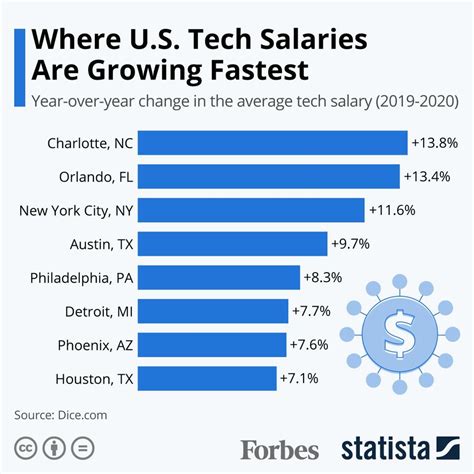Unlocking Your Earning Potential: A Guide to IT Salaries in NYC Hospitals (2024)