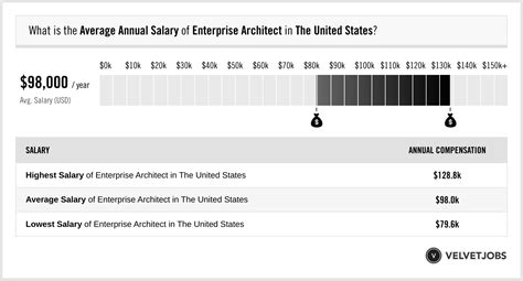 The Ultimate Guide to Enterprise Jobs Salaries: Unlocking Top Earnings in Corporate America