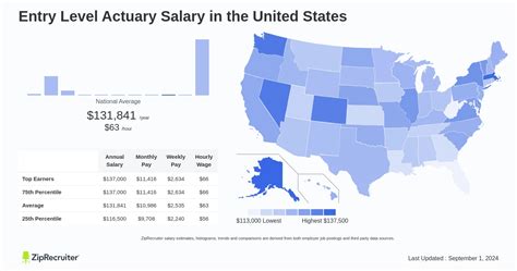 Decoding the Entry-Level Actuary Salary: A 2024 Guide to Your Earning Potential