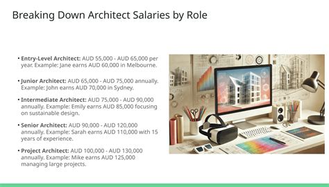 The Ultimate Guide to an Entry Level Architect Salary: Earnings, Outlook, and Launching Your Career