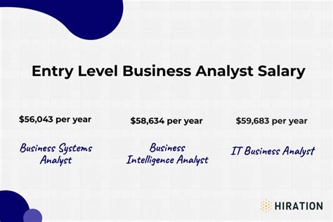 Decoding Your Worth: A Guide to Entry-Level Business Analyst Salaries in 2024