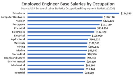 What to Expect: A Deep Dive into Entry-Level Civil Engineer Salaries