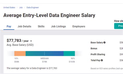 Decoding the Entry-Level Engineer Salary in 2024: A Comprehensive Guide
