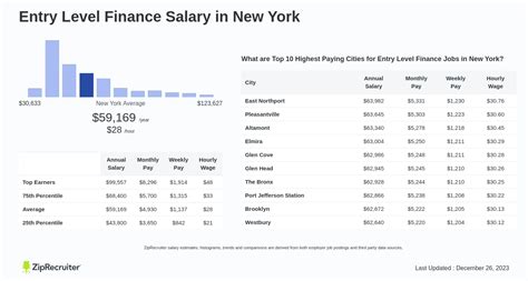 The Ultimate Guide to an Entry-Level Finance Salary in 2024: What to Expect and How to Maximize Your Earnings
