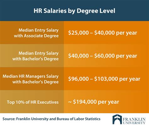 The Ultimate Guide to Your Entry-Level HR Salary: Pay, Potential, and Pathways to Success