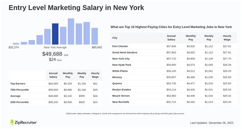 Decoding the Entry-Level Marketing Salary: What to Expect in 2024