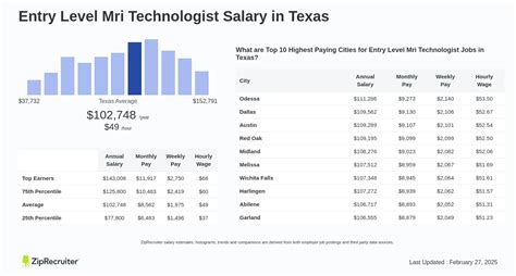 The Ultimate Guide to an Entry-Level MRI Tech Salary in 2024: From Education to Earnings
