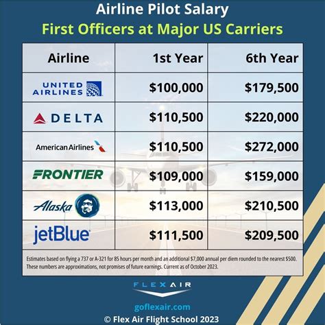 Decoding Your Future in the Cockpit: A Guide to Entry-Level Pilot Salaries