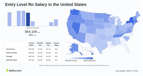 Decoding the Entry-Level RN Salary: A Comprehensive 2024 Guide