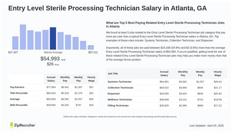 Decoding the Entry-Level Sterile Processing Technician Salary in 2024: A Comprehensive Guide