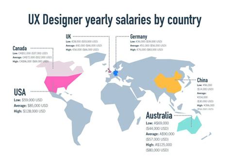Decoding the Entry-Level UX Designer Salary in 2024: The Ultimate Guide to Launching Your Career
