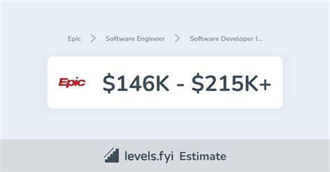 Unlocking Your Earning Potential: A 2024 Guide to Epic Software Developer Salaries