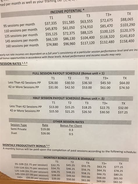 Equinox Personal Trainer Salary: A Comprehensive Guide for 2024