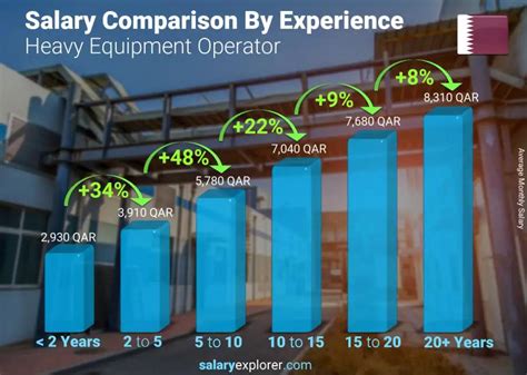 Decoding the Equipment Operator Salary: A Comprehensive Guide for 2024