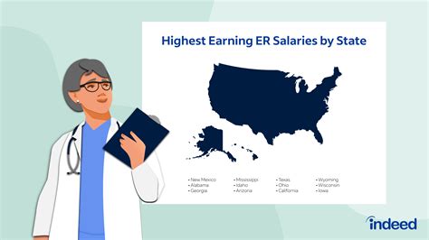 Decoding the ER Doctor Salary: A Comprehensive Guide for 2024
