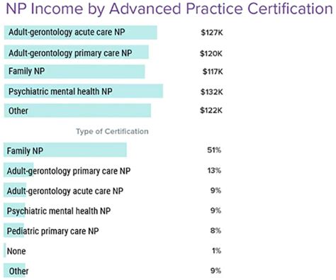 ER NP Salary: A Comprehensive Guide to Your Earning Potential in 2024