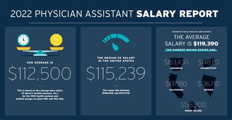 ER Physician Assistant Salary: A 2024 Guide to Your Earning Potential