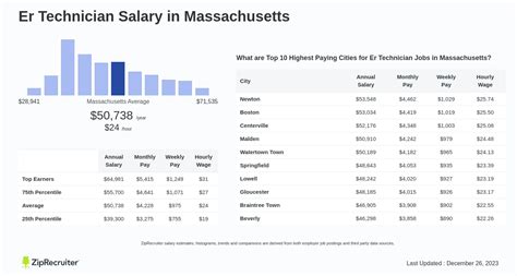 Unlocking Your Earning Potential: A Deep Dive into the ER Technician Salary
